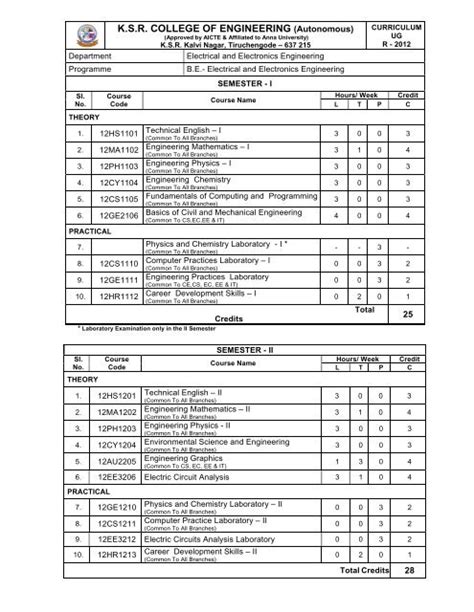 K.S.R. COLLEGE OF ENGINEERING (Autonomous)