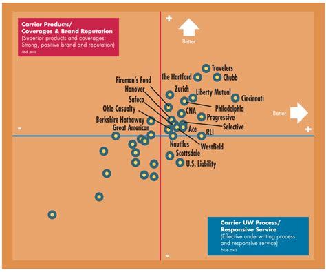 Perceptual Region Map