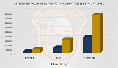 Miami Car Accident Lawsuits and Settlements — Lawsuit Information Center