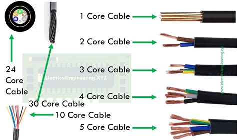 Electrical Cable Meaning at Ronald Handley blog