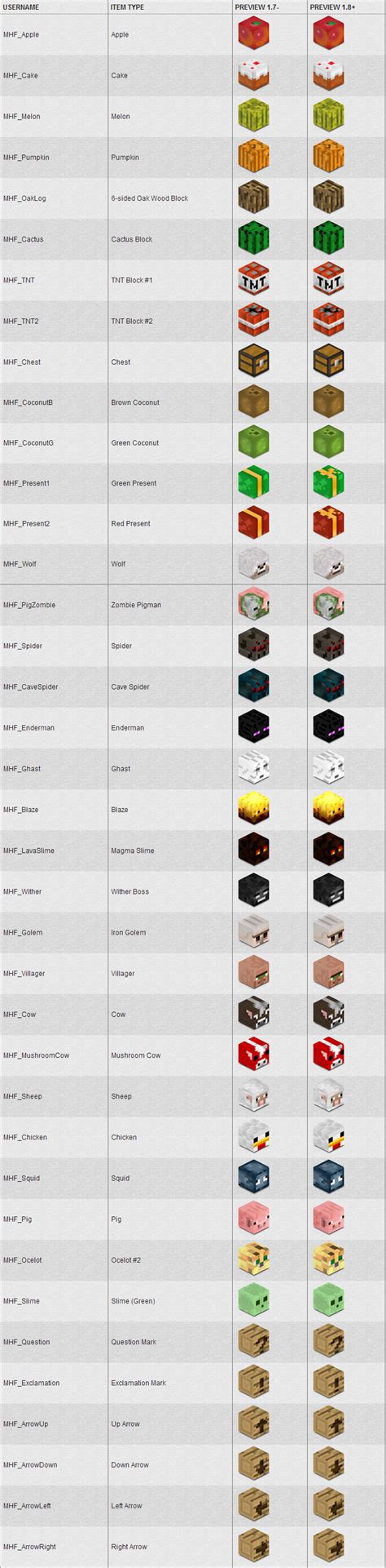 Minecraft Player Heads Database | 500+ Heads Listed! | Tutorial Included