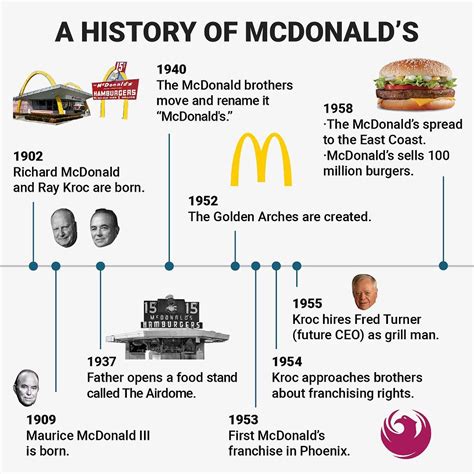 McDonald's is America's ultimate fast-food chain the home of the ...