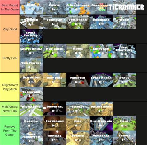 Shell Shockers Maps Tier List (Community Rankings) - TierMaker