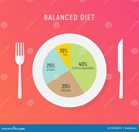 Diet Chart For Joint - Minga