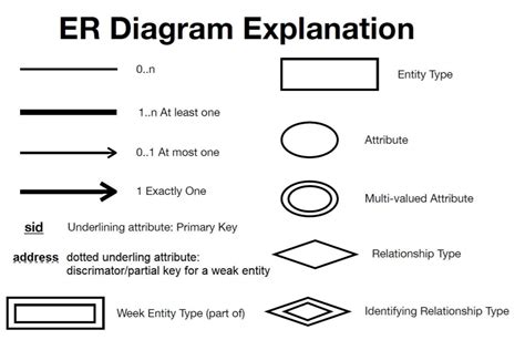 Solved Draw an EER diagram using the symbol on the | Chegg.com