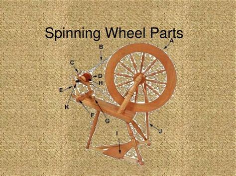 PPT - Spinning Wheel Parts PowerPoint Presentation, free download - ID:6913630