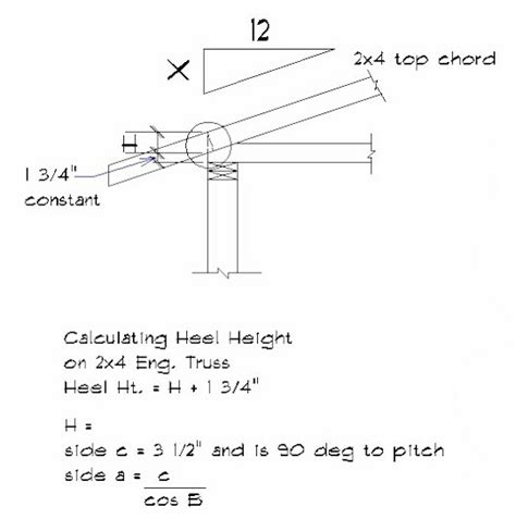 Roof Truss Heel Height Calculator - CALCULATOR HGW