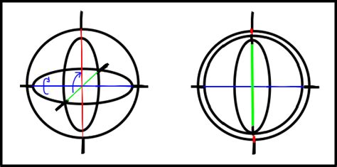 graphics - Gimbal Lock how does it happen? - Stack Overflow