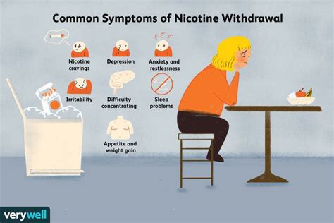 Nicotine Withdrawal Timeline: What to Expect