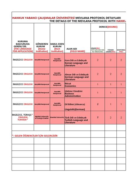 Hankuk University of Foreign Studies | PDF