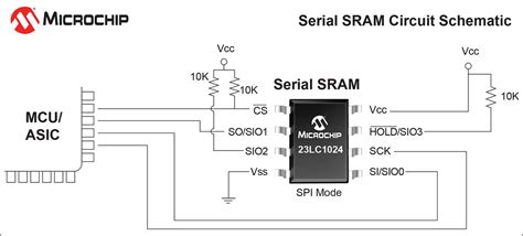 Serial SRAM Circuit Diagram | Microchip expanded its serial … | Flickr