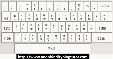 Keyboard Layout for Devlys / Kurti Dev Font - ANOP Hindi Typing Tutor