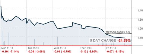 ZVSA - Zyversa Therapeutics Inc Stock quote - CNNMoney.com