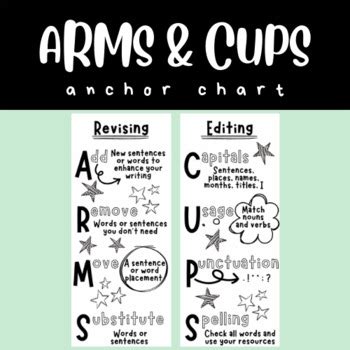 ARMS and CUPS Anchor Chart by Miss Autry's Classroom | TPT