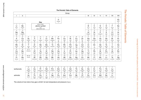 IGCSE The Periodic Table