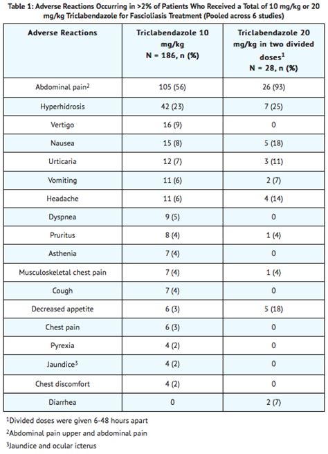 Triclabendazole - wikidoc