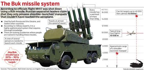 New Missile Ready For Buk-M3 Air Defense Systems | Pakistan Defence