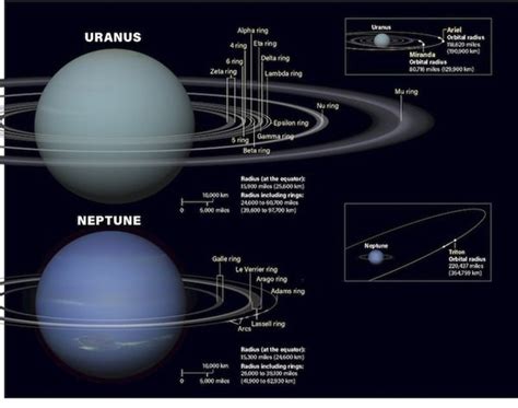 Why are Uranus and Neptune different colors?