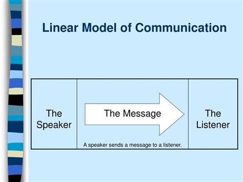 PPT - The Levels of Communication PowerPoint Presentation, free ...