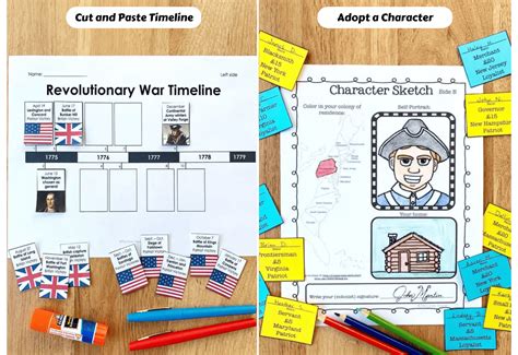 Revolutionary War Timeline For Kids