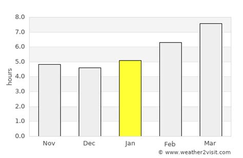 Glendive Weather in January 2023 | United States Averages | Weather-2-Visit