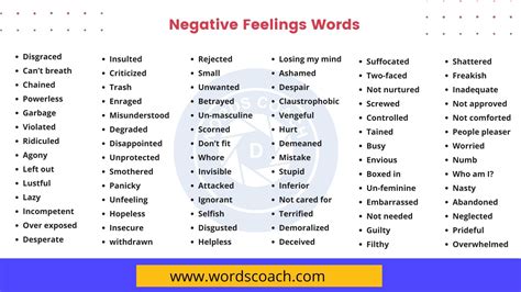 Negative Feelings Words - Word Coach