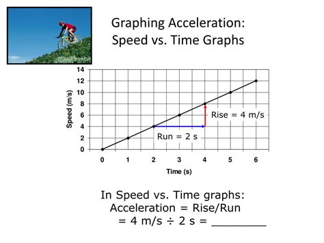 PPT - Acceleration- Change in Velocity PowerPoint Presentation, free ...