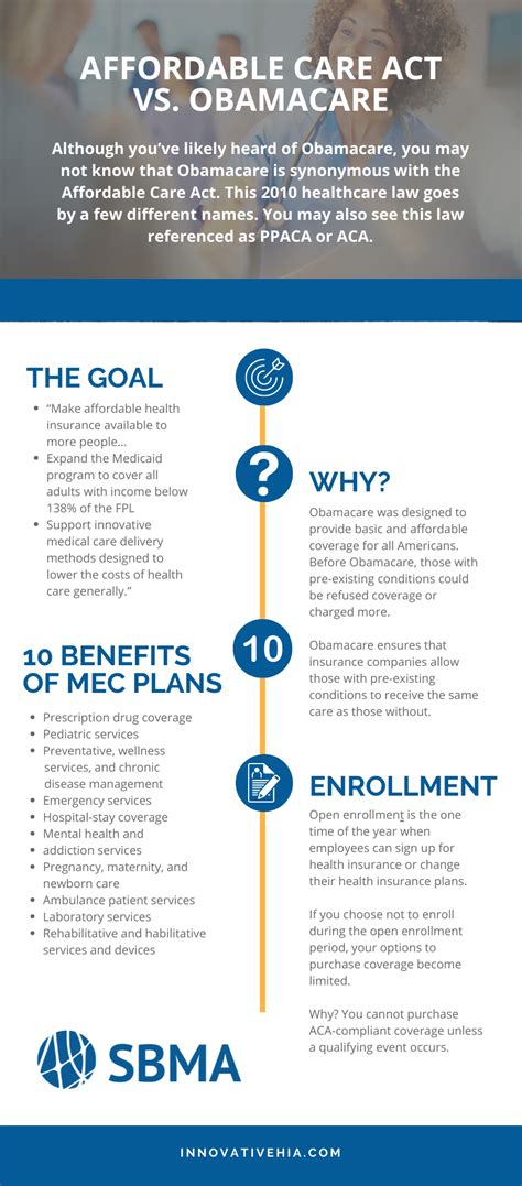 Difference Between ACA and Obamacare - SBMA Benefits