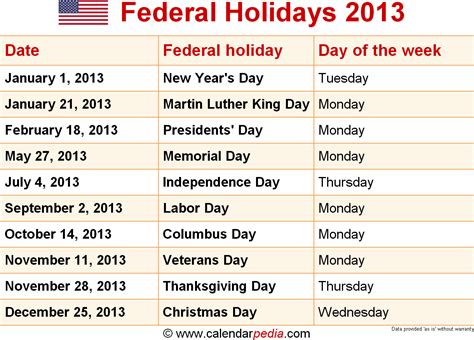 Federal Holidays 2013