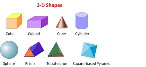 All 3d Shapes And Their Names