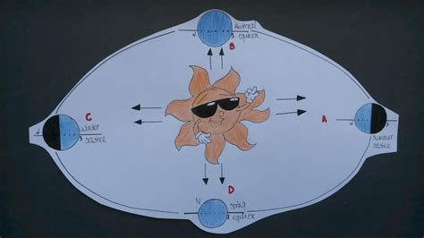 Uranus seasons - Wonderdome: Planetarium Shows for Schools