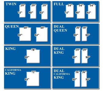 the size and type of queen bed sheets are shown in blue, white or black