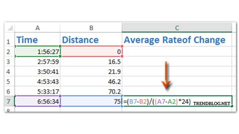 How to Calculate Average in Excel ? - Trendblog.net