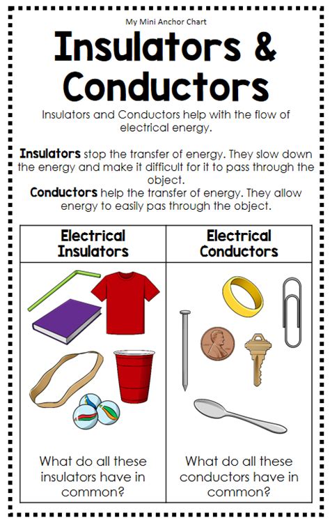 Science Posters and Anchor Charts (With images) | Science lessons, Science electricity, Teaching ...