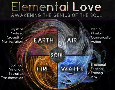 Elemental Love | Spirituality, Spiritual psychology, Spirituality energy