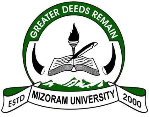 Mizoram University Admission 2021