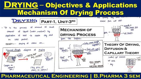 Drying | Objectives | applications | Mechanism of Drying process | Part-1, Unit-3 | P ...