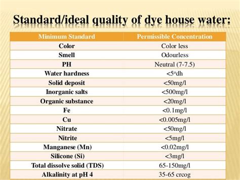 Physical & chemical properties of water