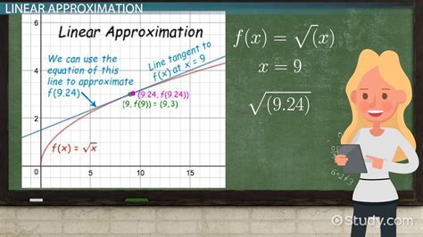 Linear Approximations | Equation & Examples - Lesson | Study.com