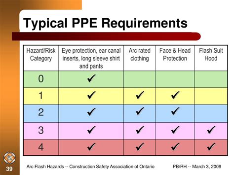 PPT - ARC FLASH HAZARDS PowerPoint Presentation, free download - ID:1216653