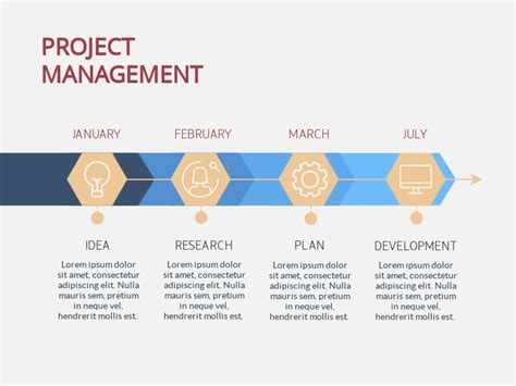 Research Project Timeline - Infographic Template | Visme