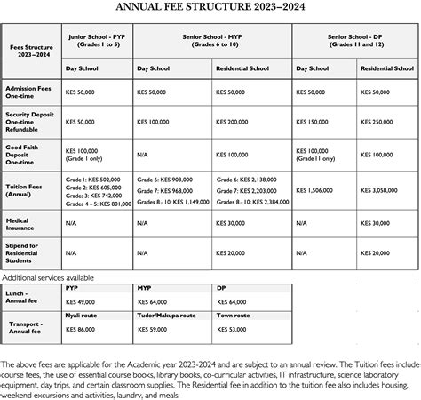 Fee Schedule | Aga Khan Academies