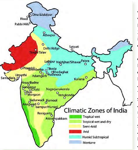 India's Climate For Kids