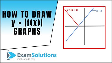 How to draw y=|f(x)| graphs : ExamSolutions - YouTube