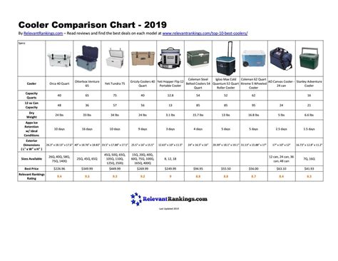 Cooler Comparison Chart - 2019 by Relevant Rankings - Issuu