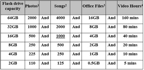 Lesson 2.2: The USB Flash Drive - How to Store Files on a USB Flash Drive