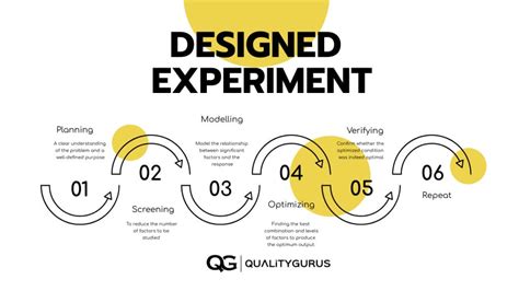 Design of Experiments (DoE) – 5 Phases | Quality Gurus