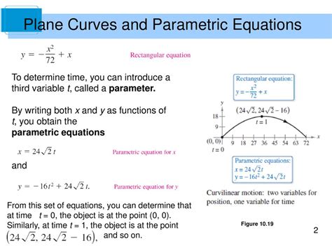 Zbogom Destruktivno Povlačenje parametric plane curves examples dodatak ...