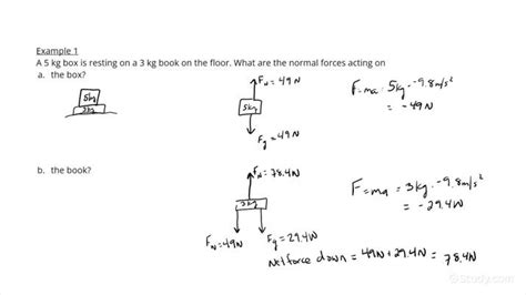 Normal Force Equation