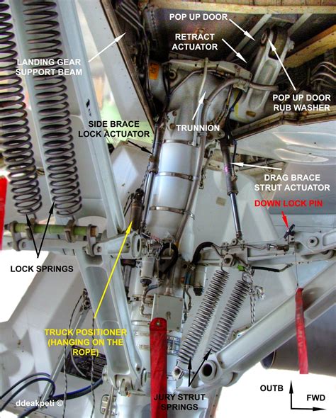 Becoming an Engineer: Boeing 767-200/-300 Main Landing Gear